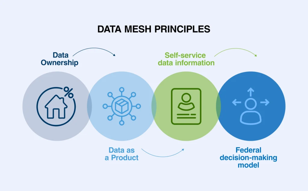 Data Mesh in HR: Decentralizing People Analytics for Enterprise Scale