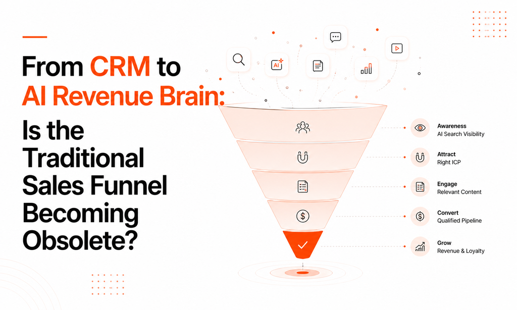 AI revenue brain