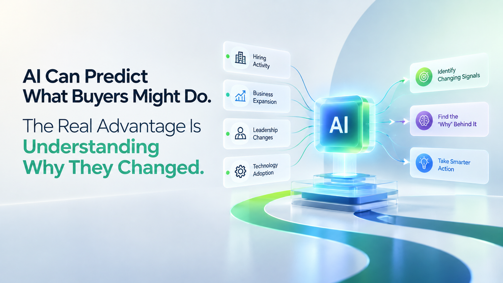 AI buyer prediction