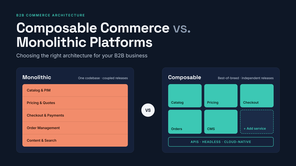 Composable commerce vs. monolithic platforms