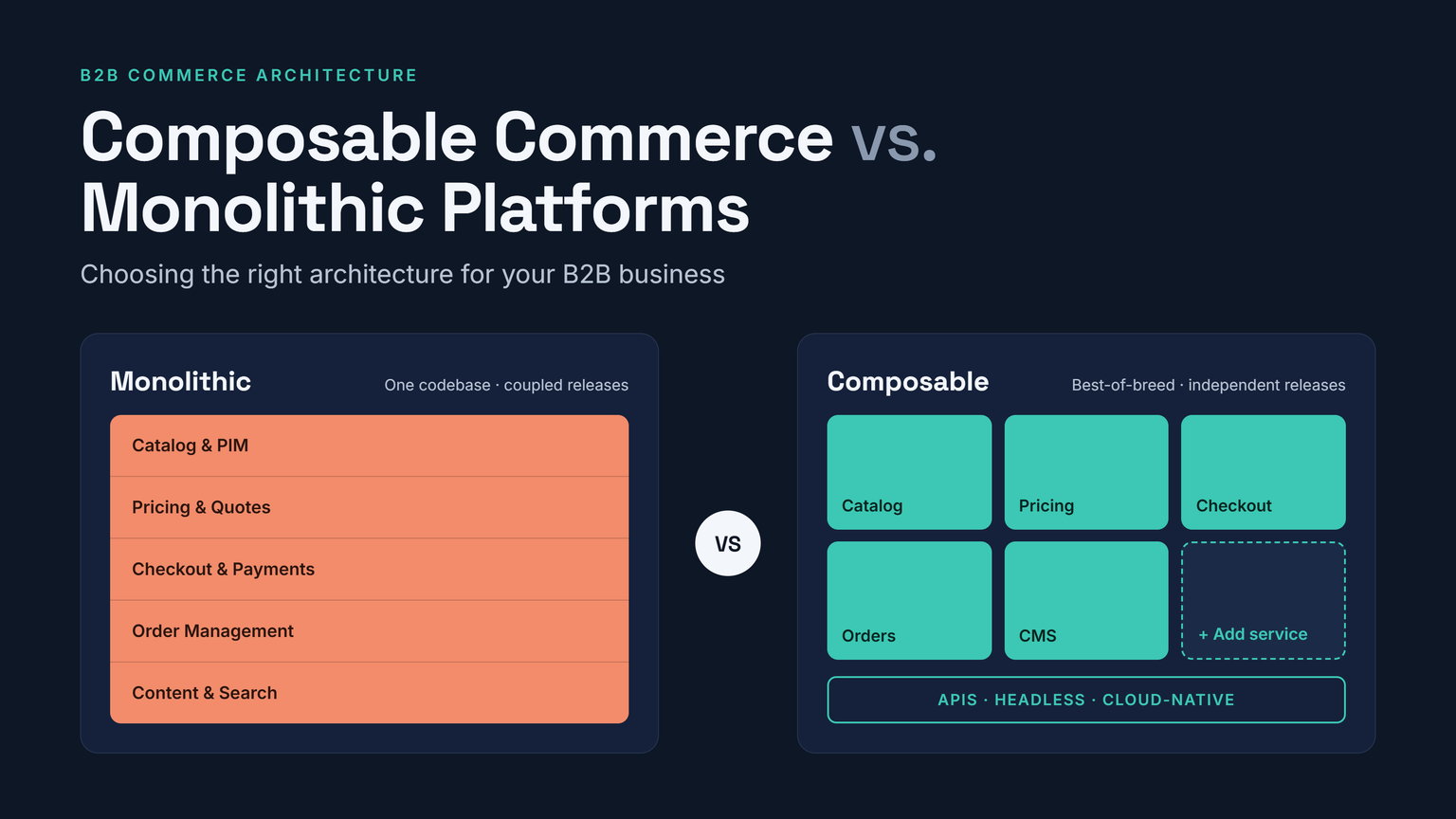 Composable Commerce vs. Monolithic Platforms: Choosing the Right B2B Architecture