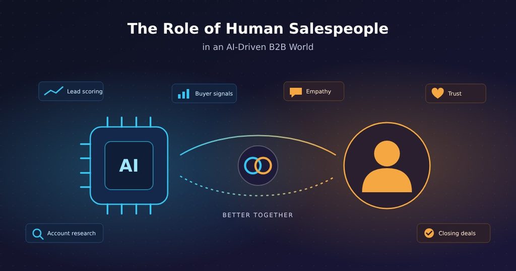 AI in B2B Sales